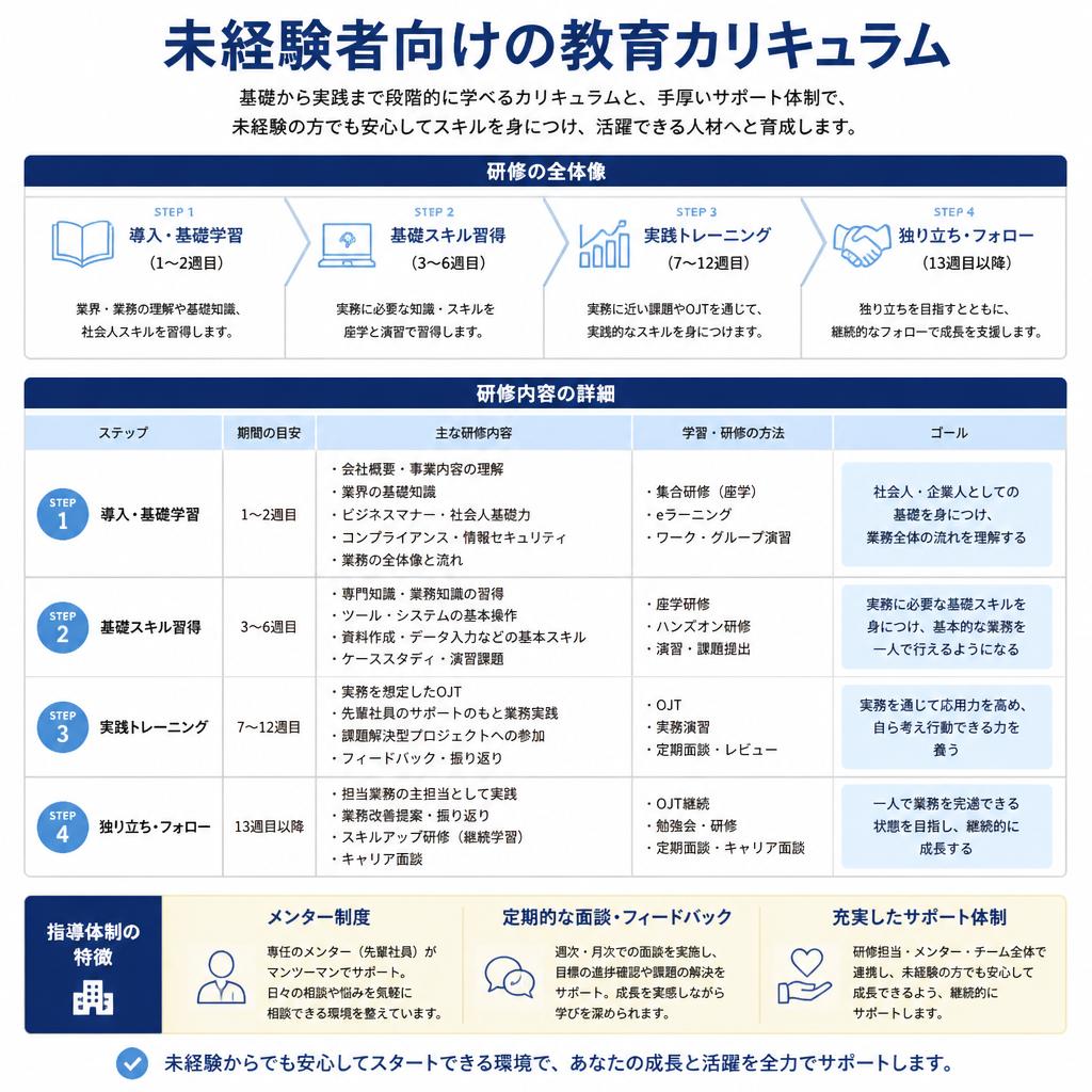 2. 定評ある教育制度